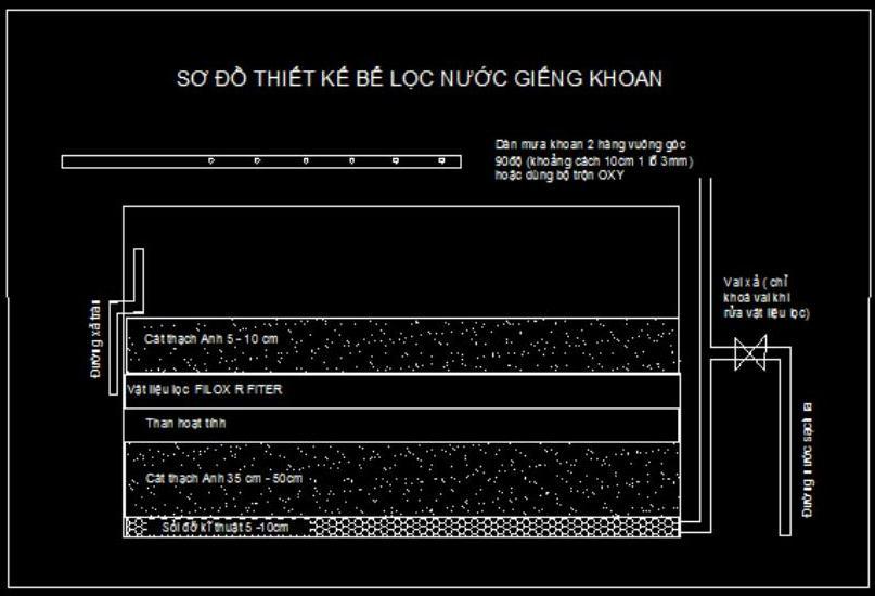 Bể lọc nước giếng khoan sử dụng cát, sỏi thạch anh